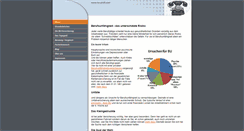 Desktop Screenshot of bu-profi.com